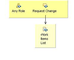 Activity detail diagram: Ongoing Tasks