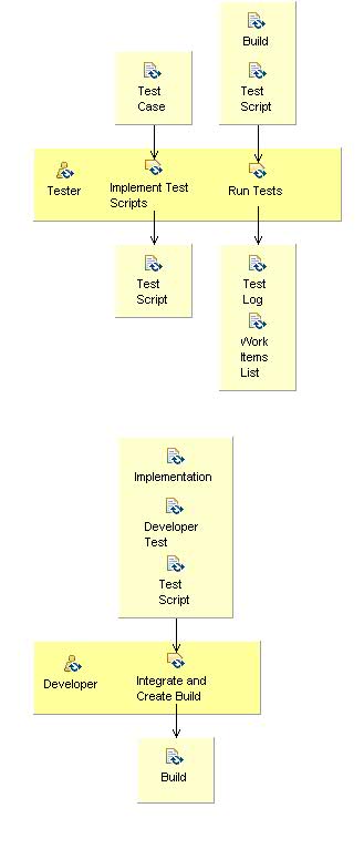 Activity detail diagram: Test Solution