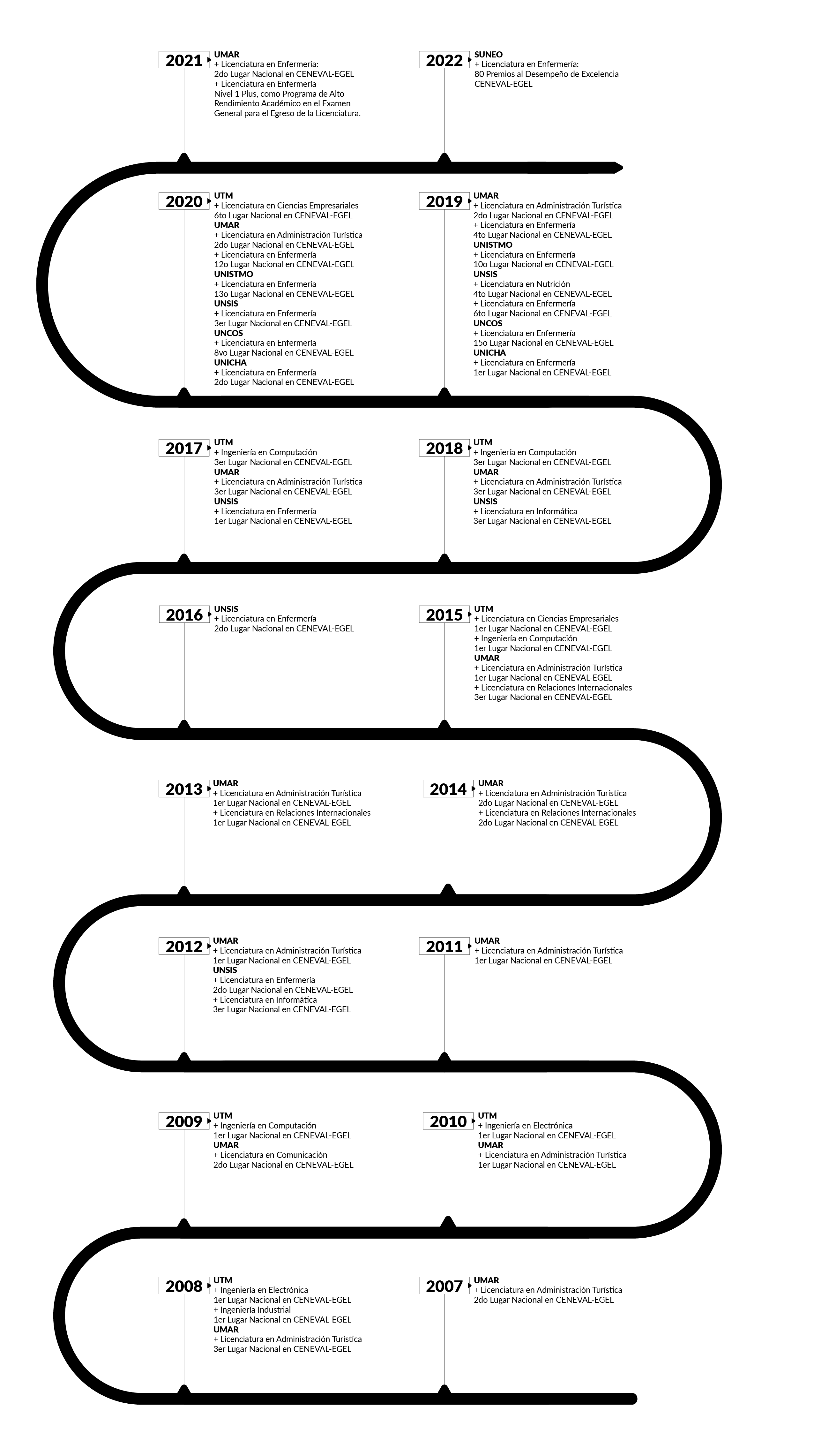 Premios y Reconocimientos